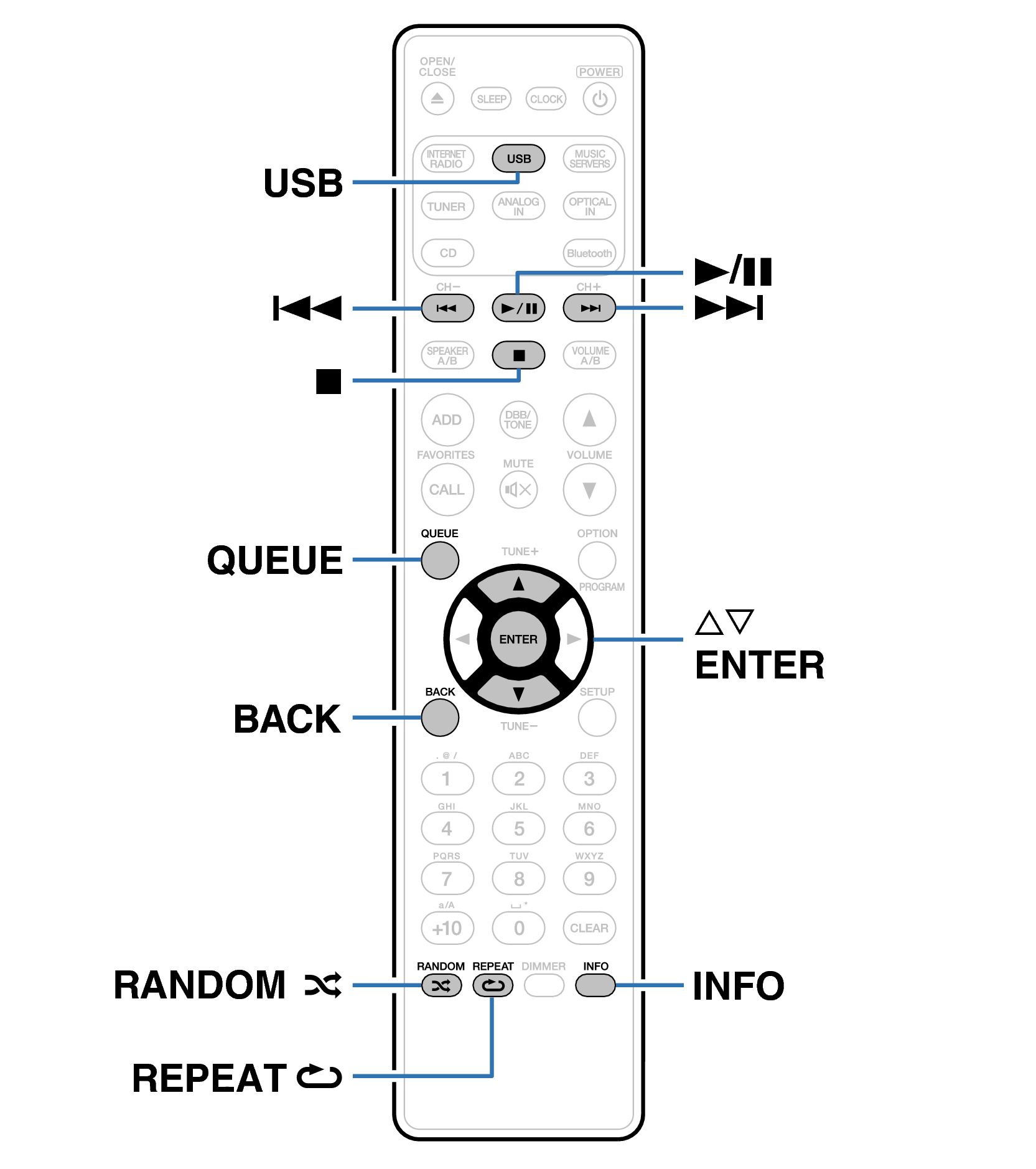 Ope USB RC014CR